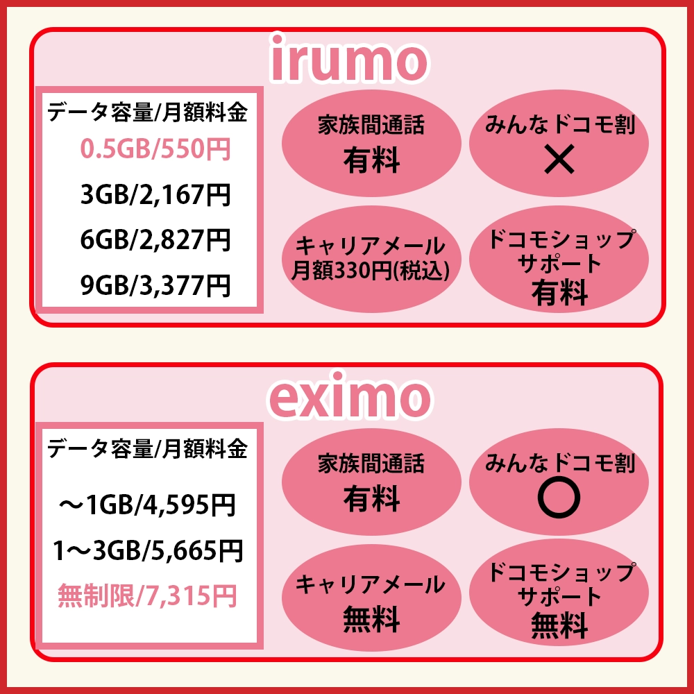 「irumo」「eximo」はどう違う？