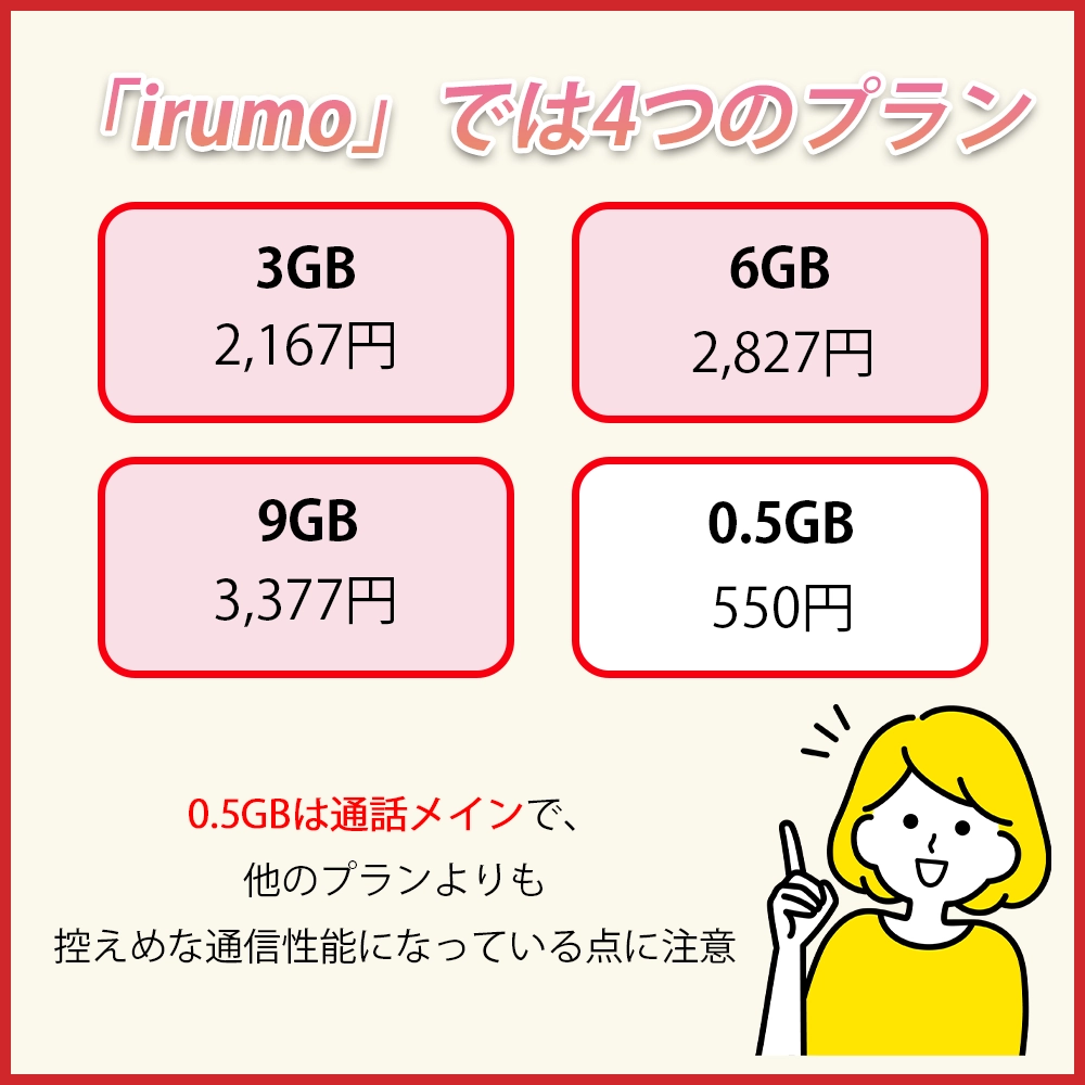 「irumo」では4つのプランが用意！