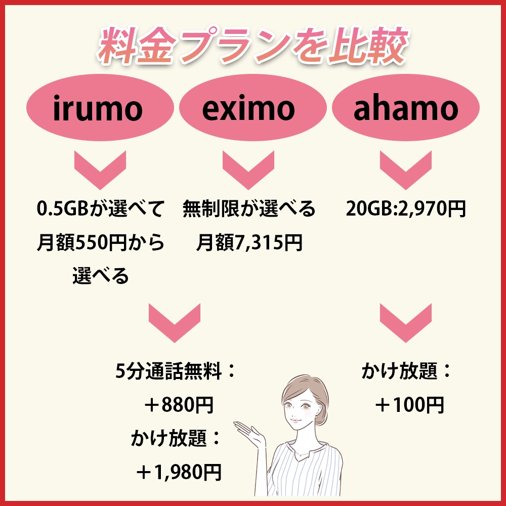 「irumo」「eximo」「ahamo」それぞれの料金プランを比較